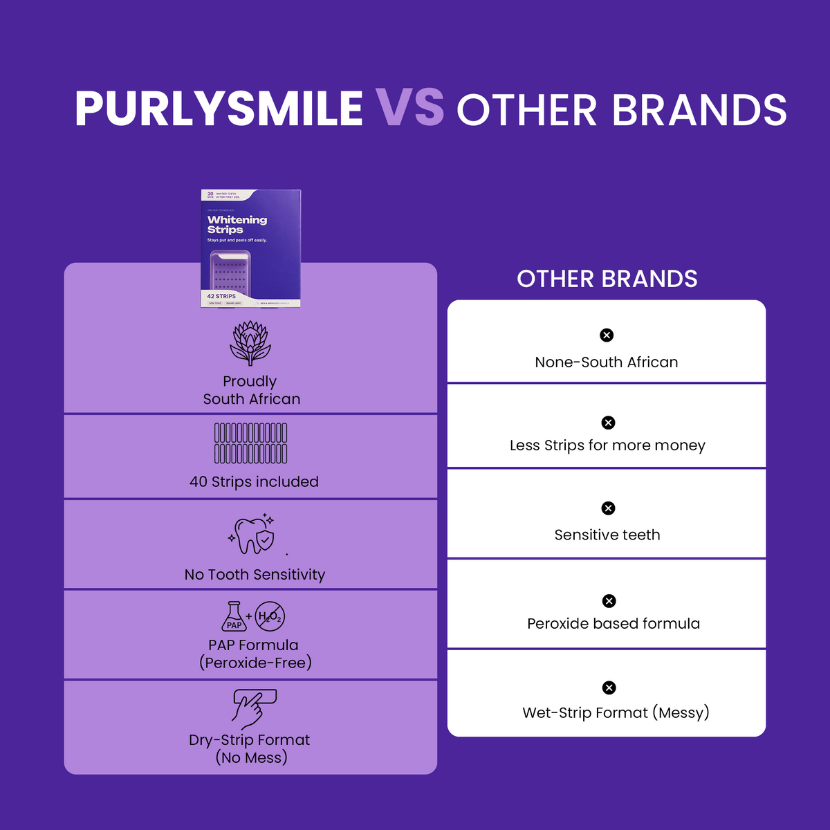PurlySmile™ Teeth Whitening Strips